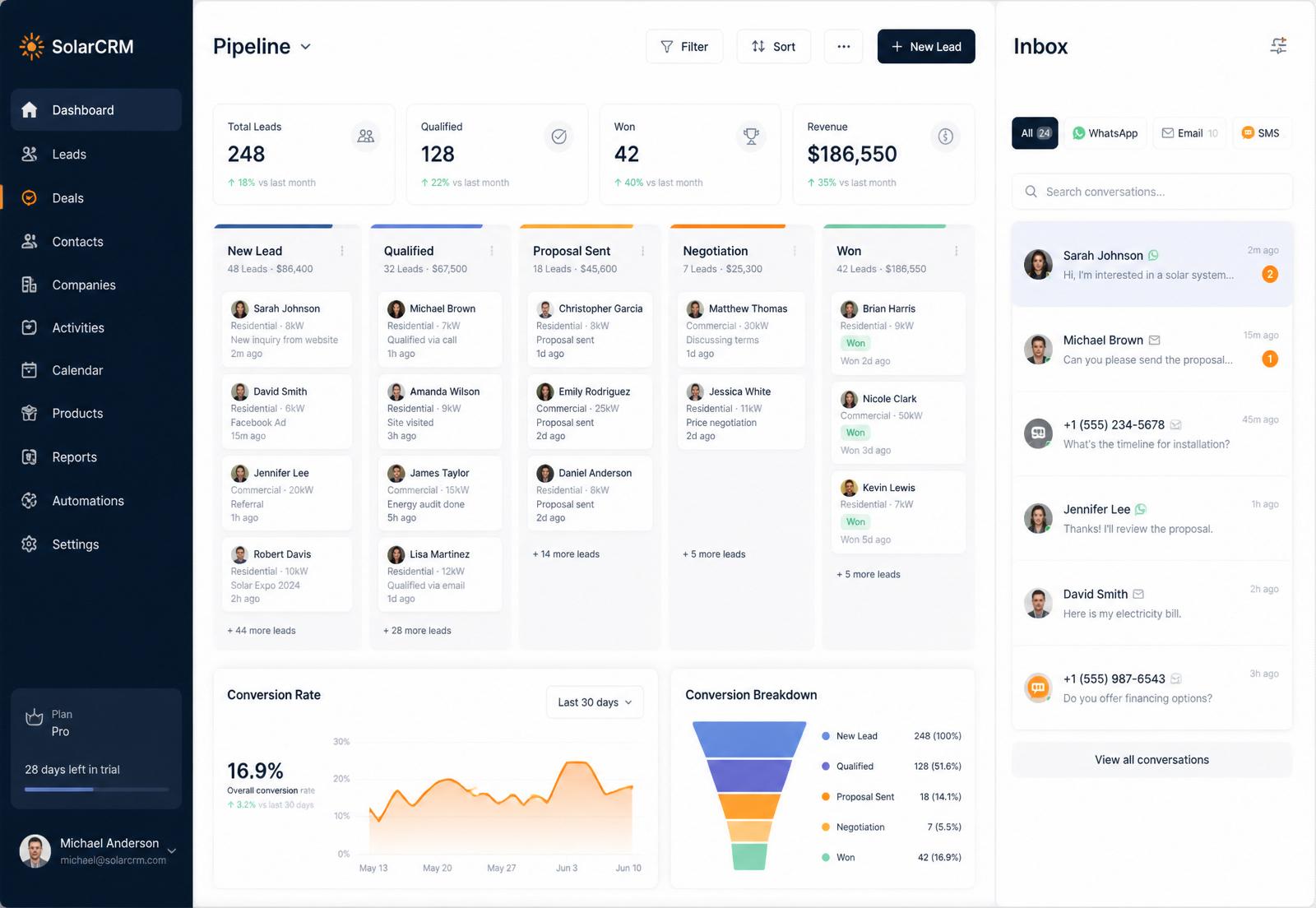 Dashboard SolariApp